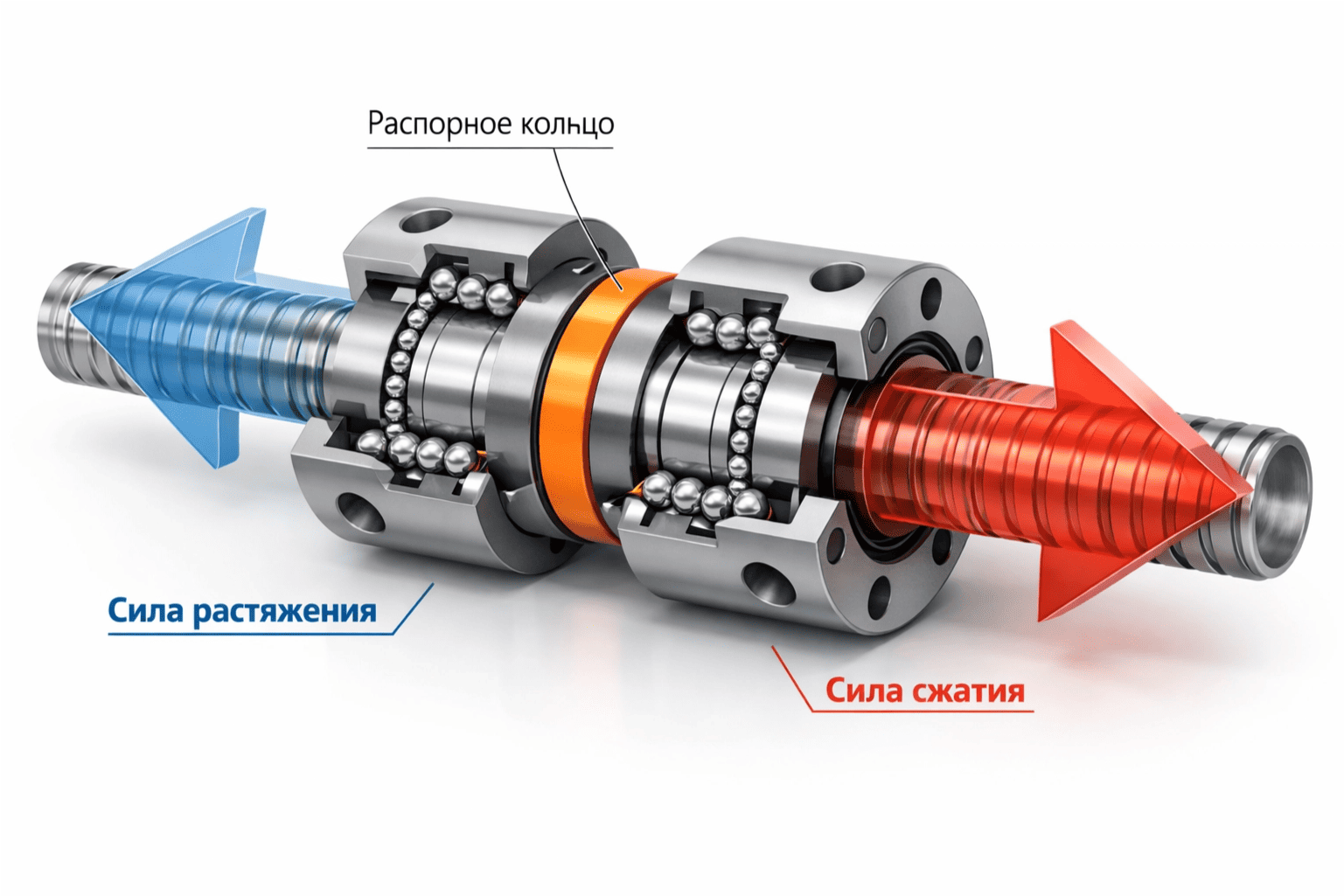 Преднатяг в двойной гайке с распорным кольцом: силы растяжения и сжатия